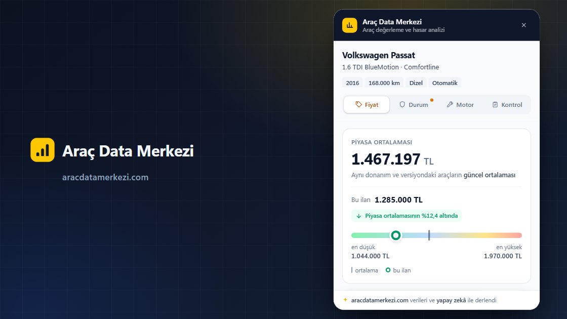 Pré-visualização do vídeo do Araç Data Merkezi: painel de avaliação num anúncio do Sahibinden