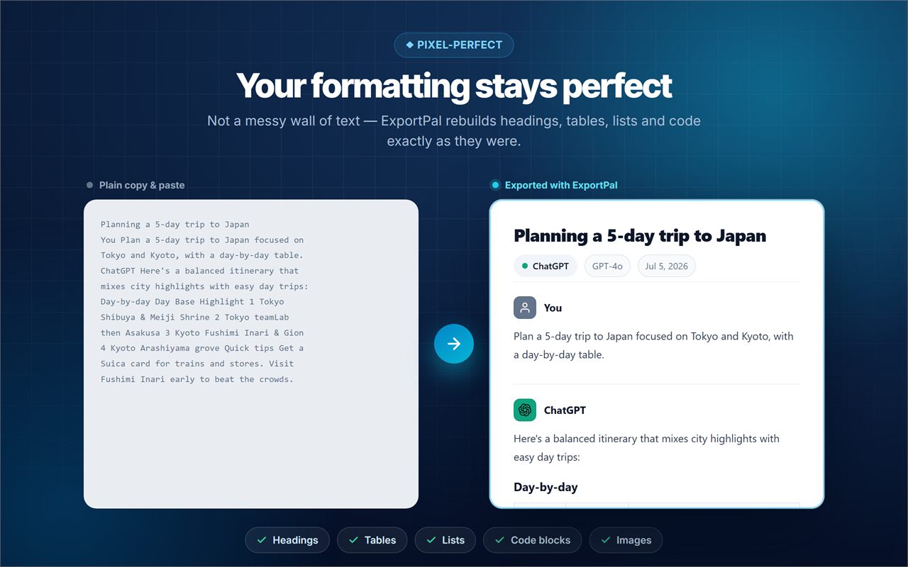 Export a Claude chat to Word with headings, tables and code blocks preserved