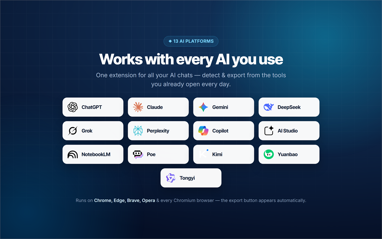 Export Claude, ChatGPT, Gemini and 10 more AI chats to Word, PDF and Markdown