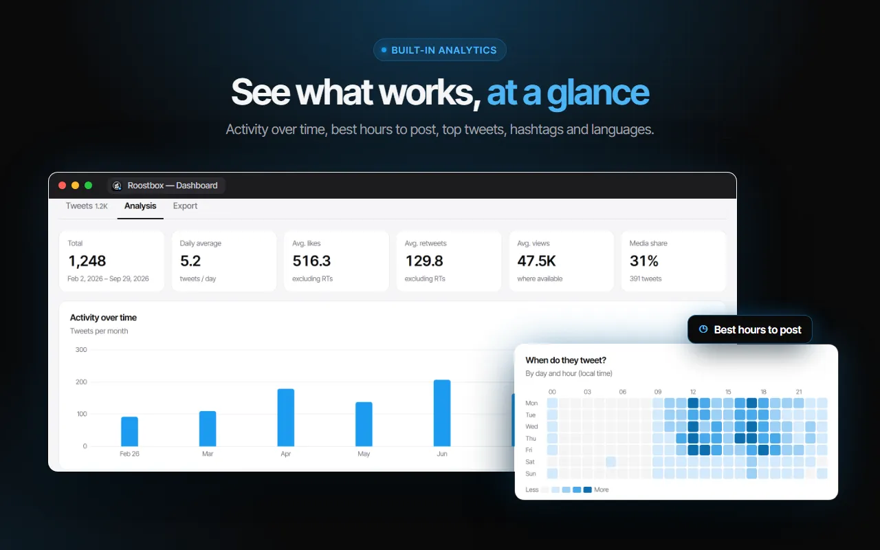 Built-in Twitter analytics